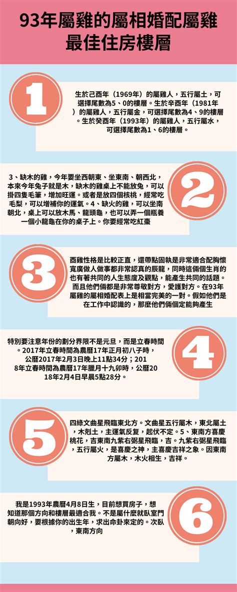 屬雞床頭方位|【屬雞 方位】生肖屬雞的住宅方位大解析！最佳居住環境都在這